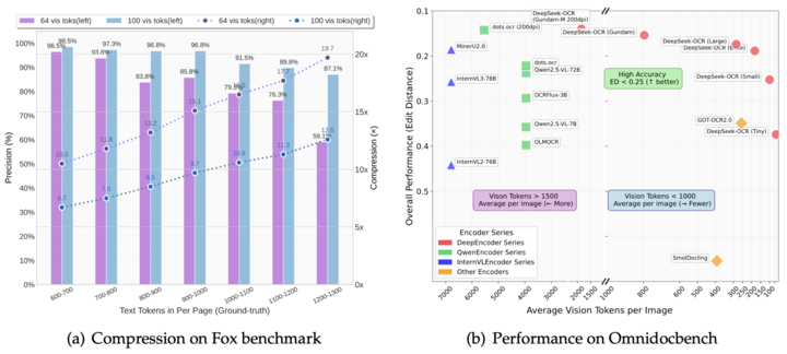 刚刚，DeepSeek 又发新模型，小而美玩出新高度