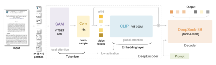 刚刚，DeepSeek 又发新模型，小而美玩出新高度