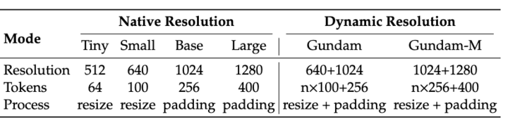 刚刚，DeepSeek 又发新模型，小而美玩出新高度
