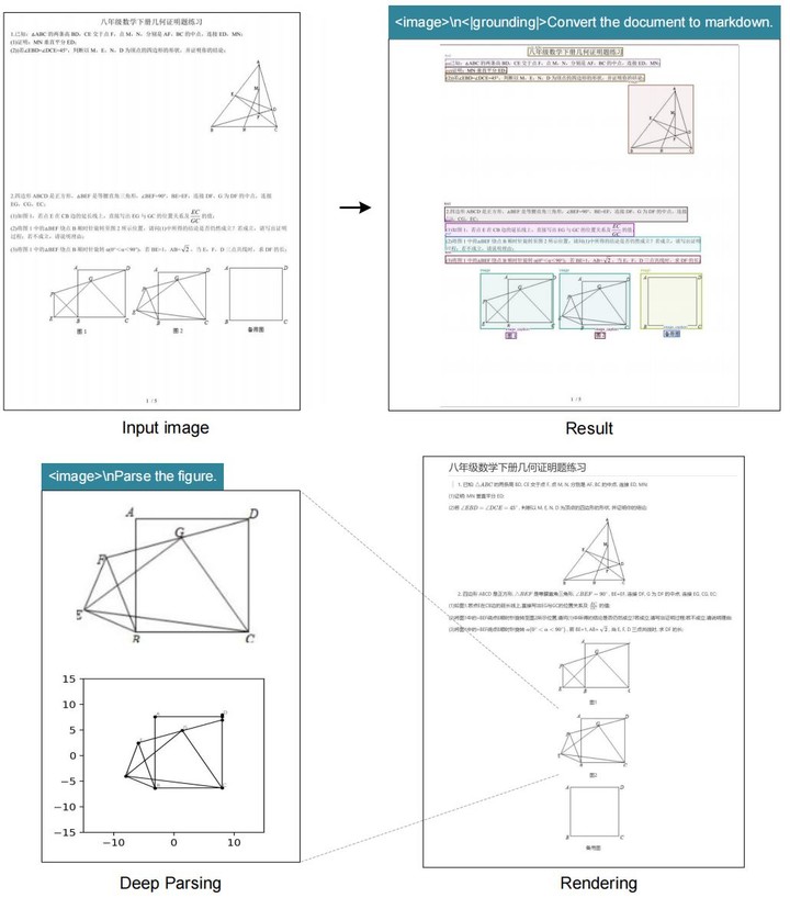 刚刚，DeepSeek 又发新模型，小而美玩出新高度