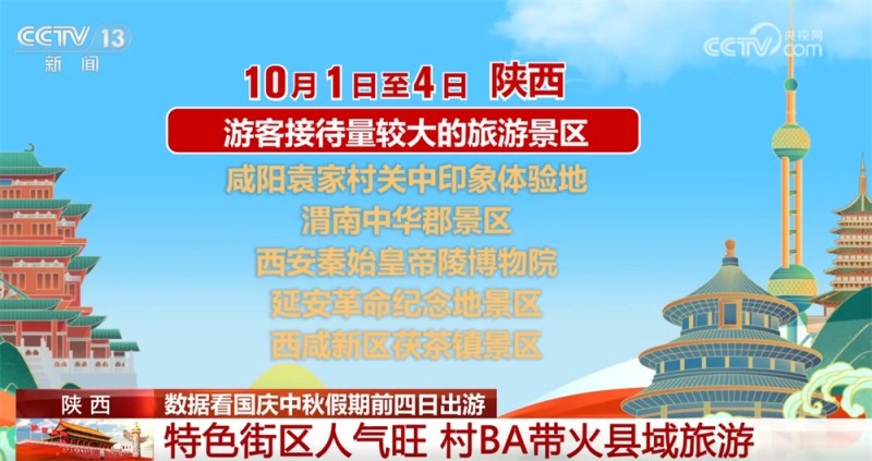 从“硬核”数据透视国庆中秋假期出游热度 旅游市场活力旺 人气持续高涨