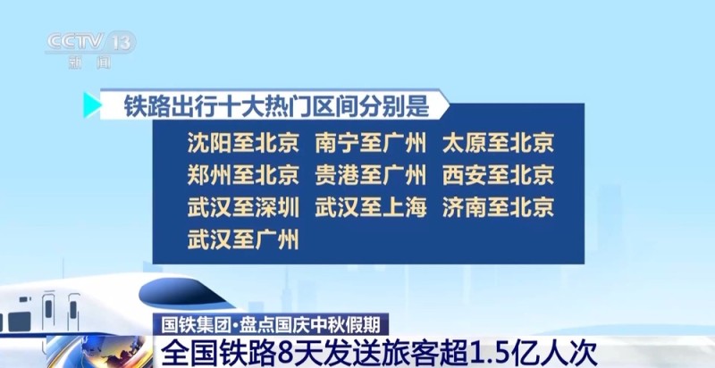 一组数据带你看双节假期交通出行新亮点