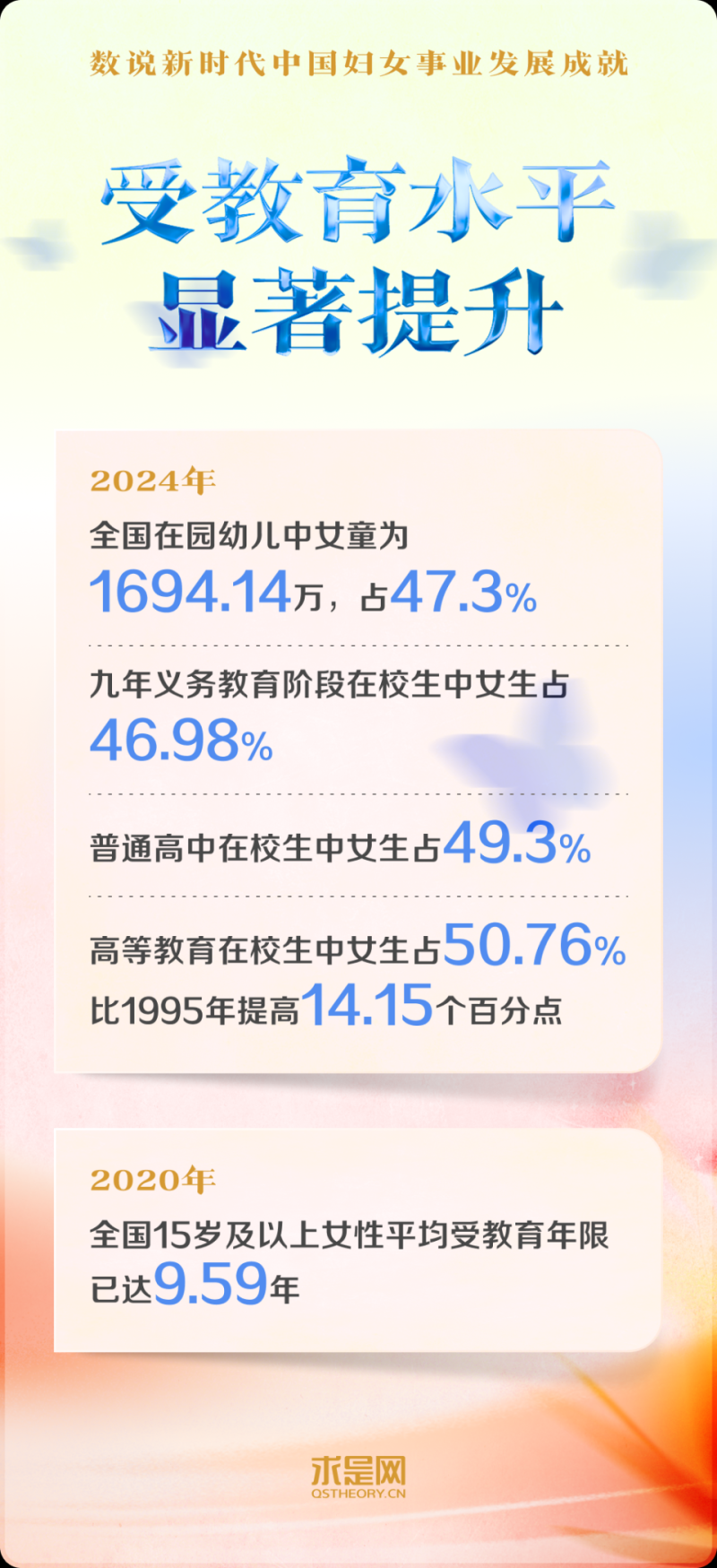 数说新时代中国妇女事业发展成就