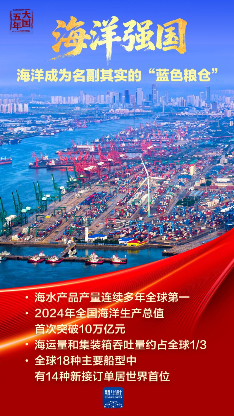 大国五年｜强国梦，从蓝图一步步走向现实