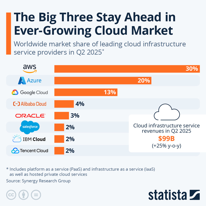 大厂裁员 14000 人背后真相:AI 干不了你的活,却先砸了你的饭碗