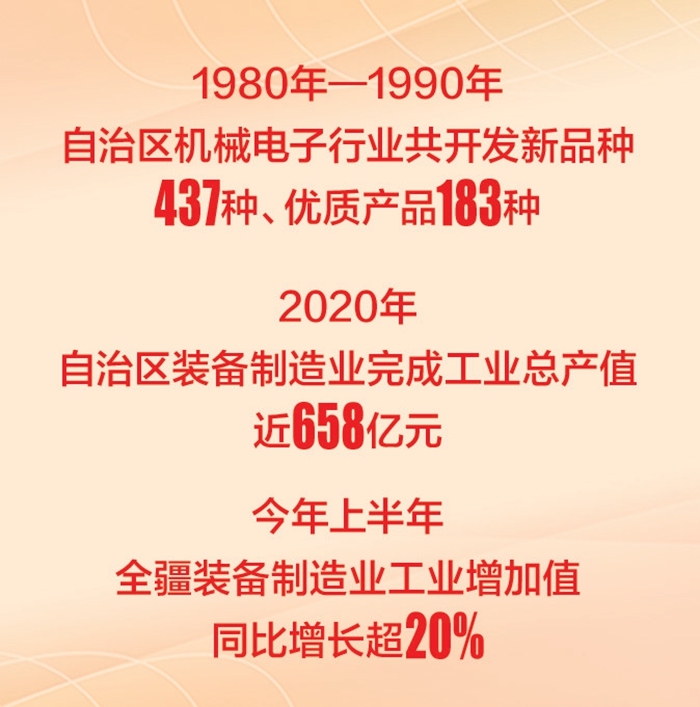 70年数新疆丨新疆“智造”跑起来