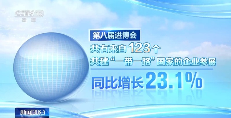 视频丨155个国家、地区和国际组织参与 第八届进博会各项筹备工作基本就绪