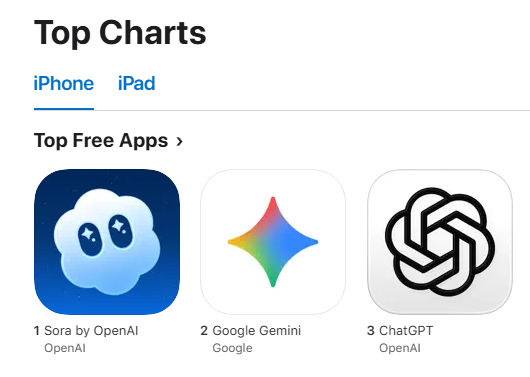 OpenAI再造爆款？AI视频社交应用Sora问鼎苹果热门App榜单