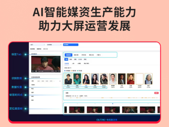 “AI+电视,智享超高清” 银河互联网电视亮相2025中国移动合作伙伴大会