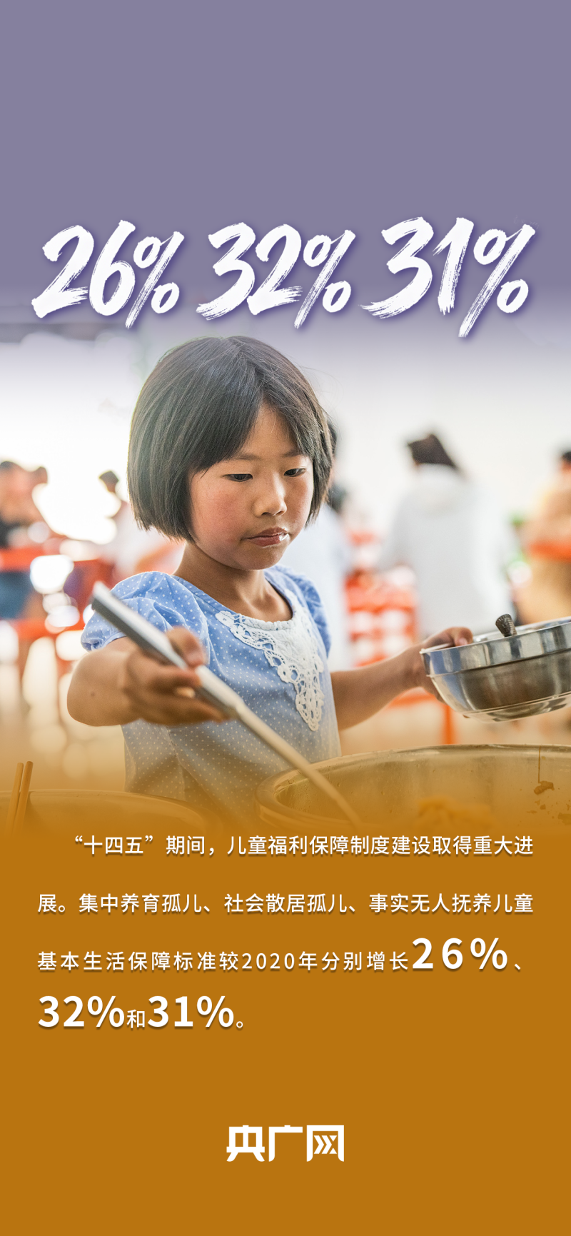 数读“十四五”答卷丨守护“少年的你”,居家养老更便利!一组数据读懂民政成就单!