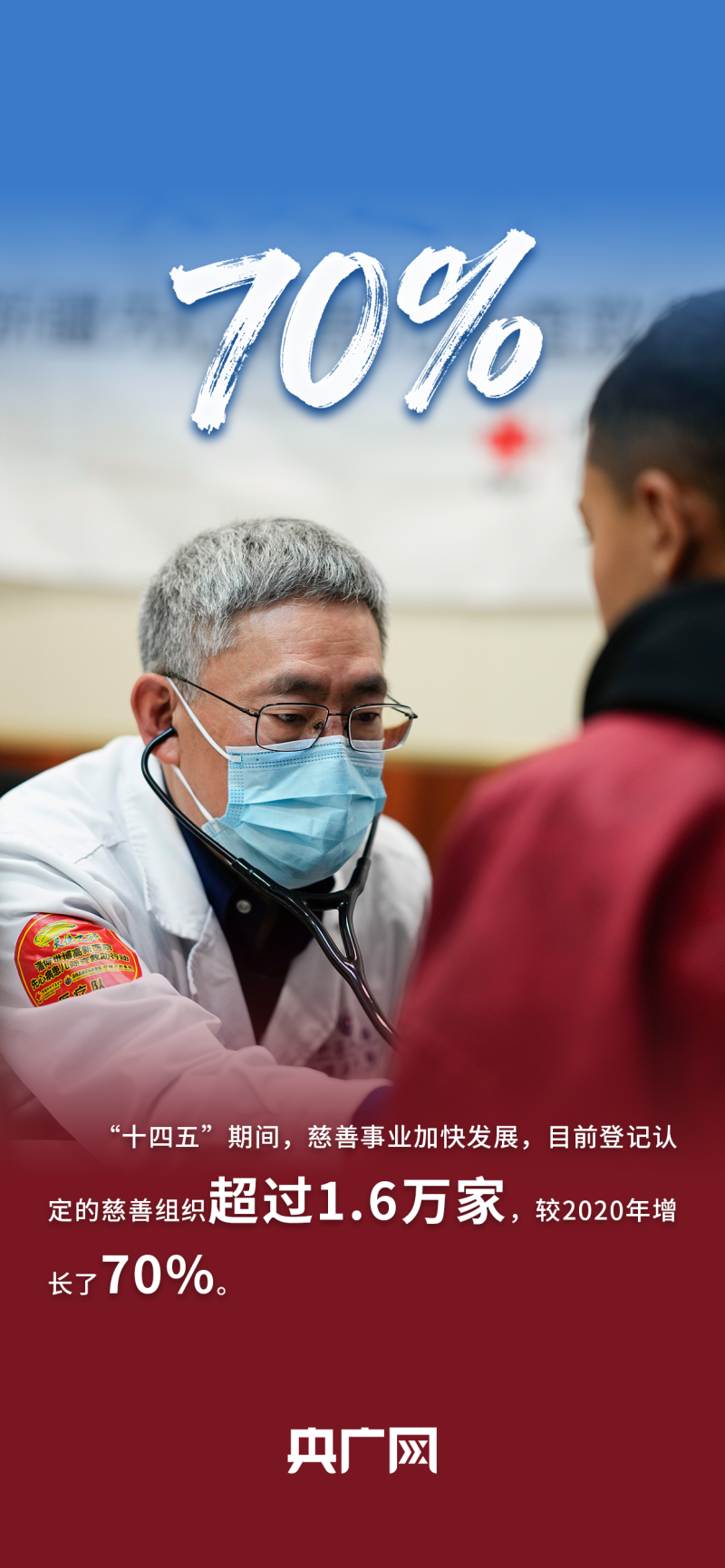 数读“十四五”答卷丨守护“少年的你”,居家养老更便利!一组数据读懂民政成就单!