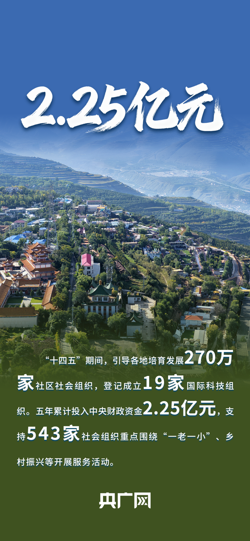 数读“十四五”答卷丨守护“少年的你”,居家养老更便利!一组数据读懂民政成就单!