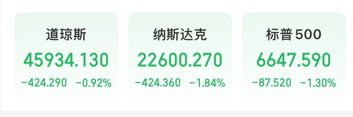 深夜！美股直线跳水，国际油价大跌