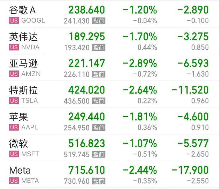 深夜！美股直线跳水，国际油价大跌