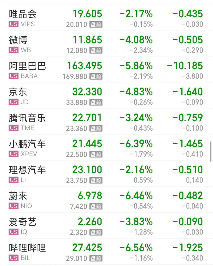 深夜！美股直线跳水，国际油价大跌