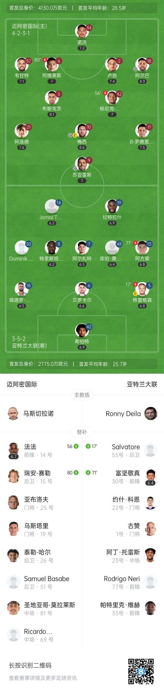 梅西2射1传!迈阿密4-0亚特兰大联 巴西连线两次上演、苏牙破门