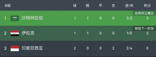 印尼队彻底梦断2026世界杯,归化工程仍在路上,足球没有近道可抄