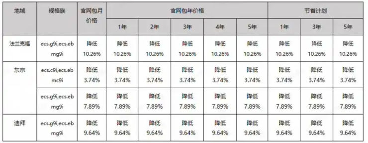 曝​天猫团队去灵隐寺祈福，求降温卖爆双十一；再次起诉，大疆「硬刚」美国国防部；匹克要求拒绝降薪员工写检讨，否则停发工资丨雷峰早报