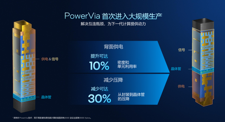 高性能+高能效，英特尔Panther Lake「均衡设计」的绝招