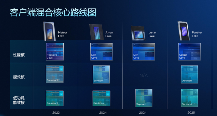 高性能+高能效，英特尔Panther Lake「均衡设计」的绝招