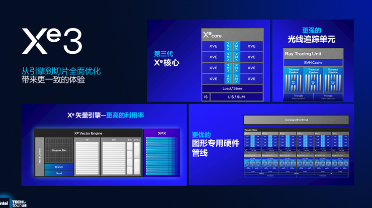 高性能+高能效，英特尔Panther Lake「均衡设计」的绝招