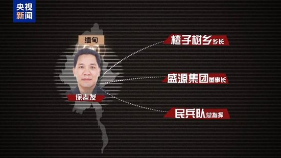 犯罪集团迅速“崛起” 手段残忍！缅北果敢“新兴势力”徐老发案细节曝光