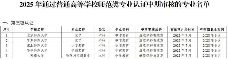 教育部公布2025年通过普通高等学校师范类专业认证专业名单及中期审核专业名单