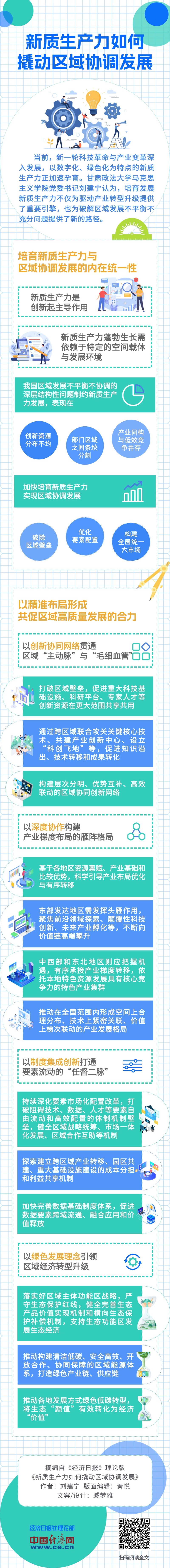 【理响中国・经视图】新质生产力如何撬动区域协调发展