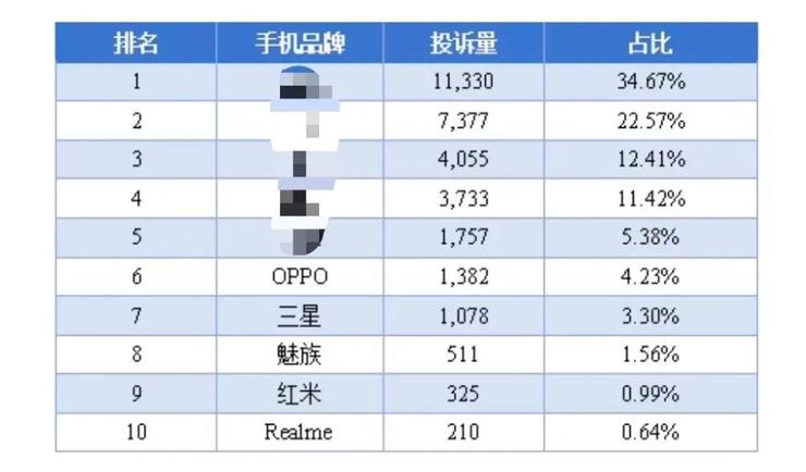 曝京东管控商家定价:不许比京东低,违规或罚500万起;超过60岁不能办eSIM?中国电信被喷后改口;Meta AI裁员600人