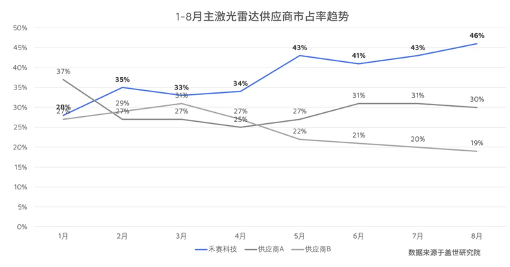 曝京东管控商家定价:不许比京东低,违规或罚500万起;超过60岁不能办eSIM?中国电信被喷后改口;Meta AI裁员600人