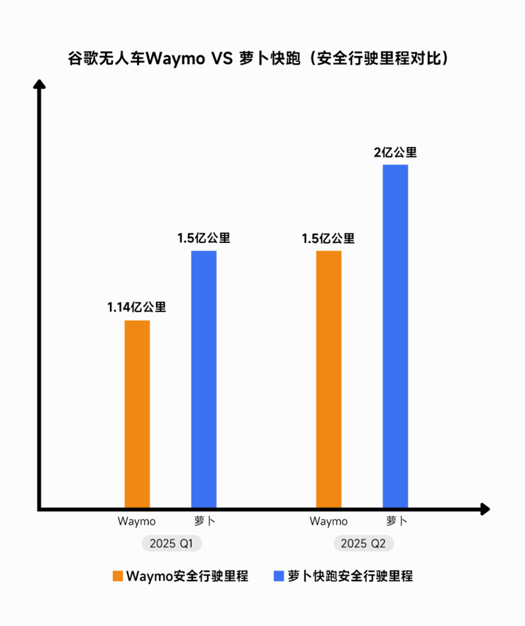 为什么严谨的瑞士人让萝卜快跑拆了方向盘?