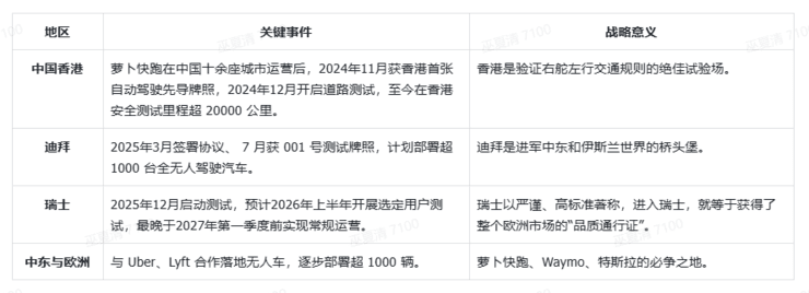 为什么严谨的瑞士人让萝卜快跑拆了方向盘?