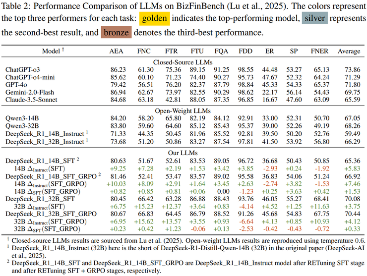 当 AI 下场炒 A 股,「推理」成了新的直觉