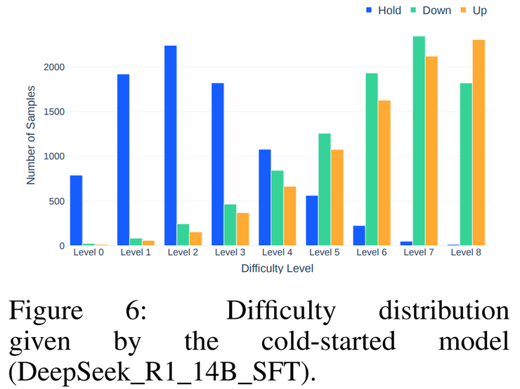 当 AI 下场炒 A 股,「推理」成了新的直觉