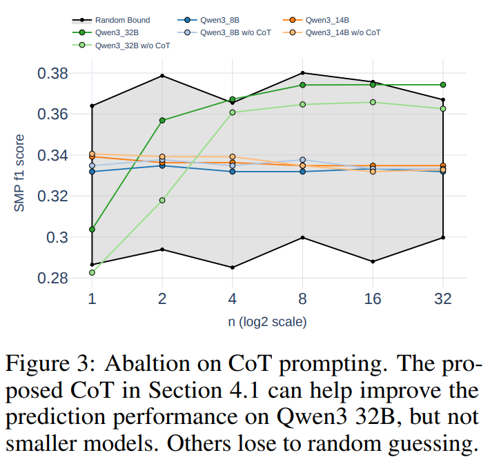 当 AI 下场炒 A 股,「推理」成了新的直觉