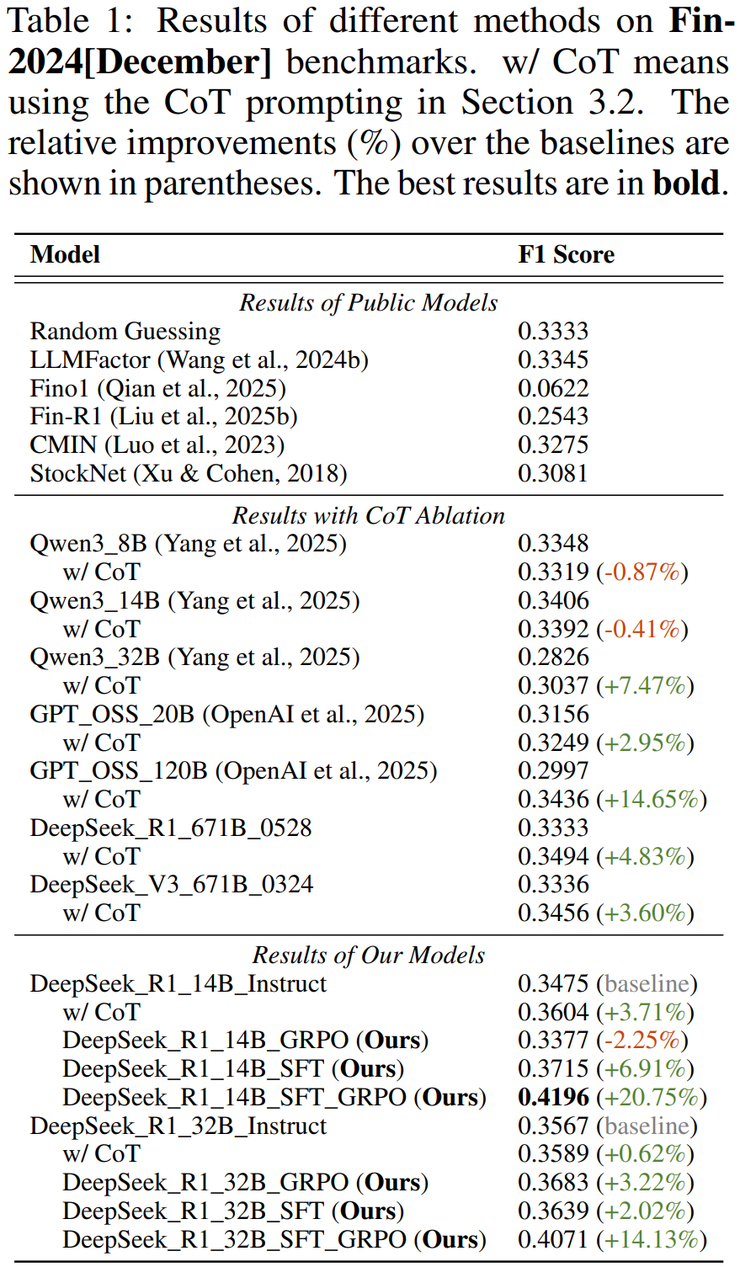 当 AI 下场炒 A 股,「推理」成了新的直觉