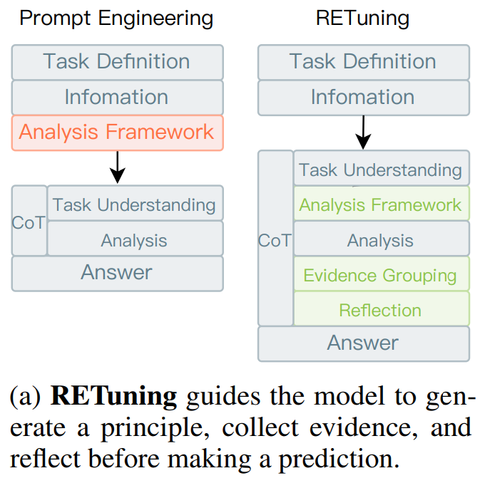当 AI 下场炒 A 股,「推理」成了新的直觉