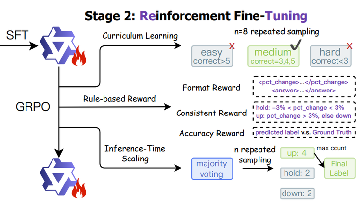 当 AI 下场炒 A 股,「推理」成了新的直觉
