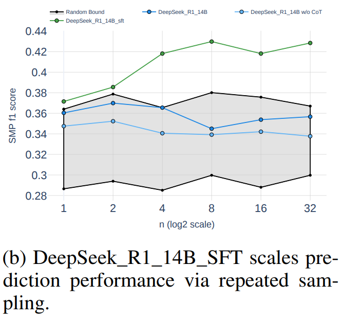 当 AI 下场炒 A 股,「推理」成了新的直觉