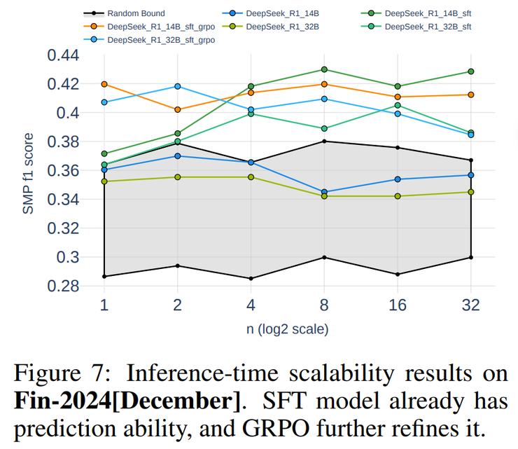 当 AI 下场炒 A 股,「推理」成了新的直觉