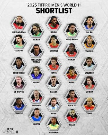 FIFPRO年度最佳阵26人候选：梅西、C罗、姆巴佩入选，凯恩落选