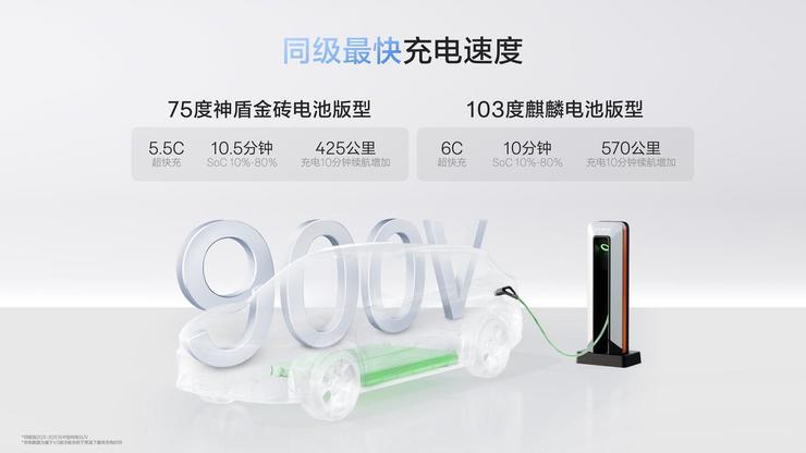 焕新极氪7X售价21.98万起,全系标配千里浩瀚H7高阶智驾