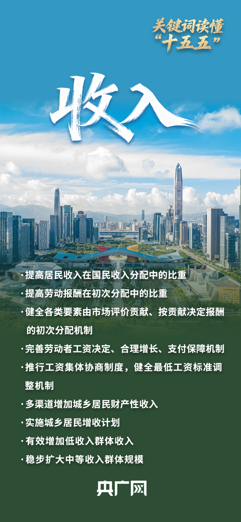 关键词读懂“十五五”丨@所有人 你关心的都在规划里!