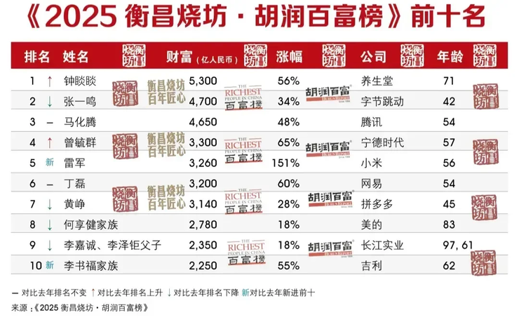 美的被京东罚款500万？知情人士：造谣！明显有平台操纵；小米密集调整：雷军亲自挂帅汽车新部门；巨人网络CEO张栋辞职，刘伟回归