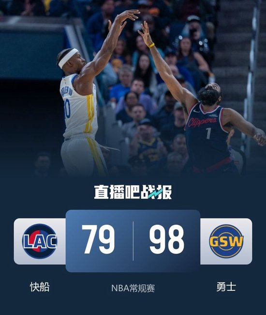 勇士轻取快船 巴特勒21+5+5 库里19+8 哈登20分