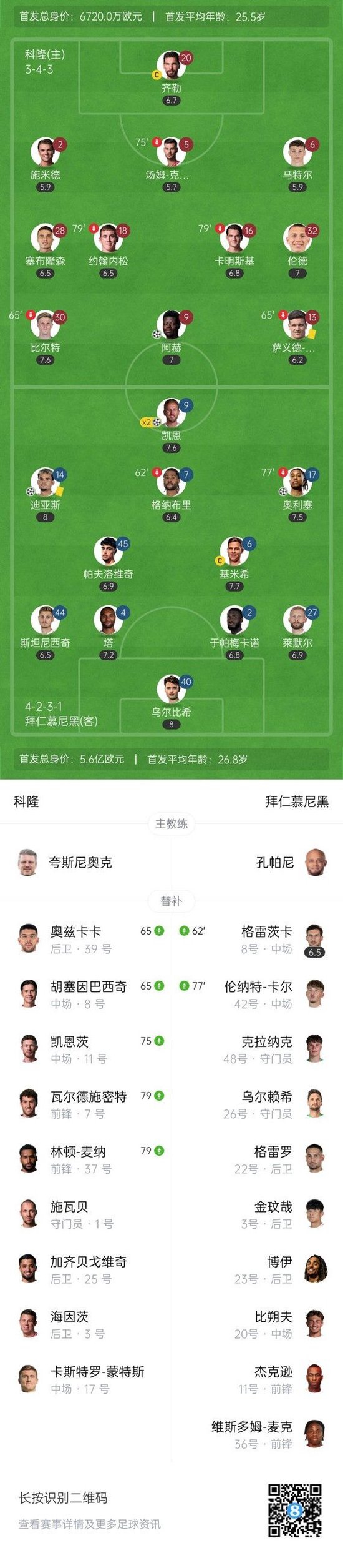 逆转晋级！德国杯-拜仁4-1科隆 凯恩双响迪亚斯传射+失单刀