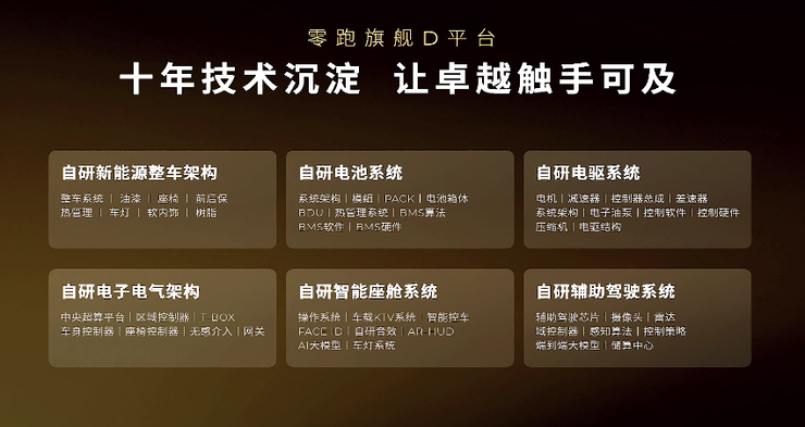 零跑旗舰D系列发布，定价20万元以上，D19能否扛起高端化大旗？ | 智驾前线