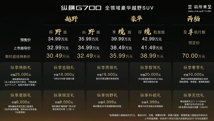 捷途纵横G700上市，70万SUV能上路也能水里游 ｜ 智驾前线