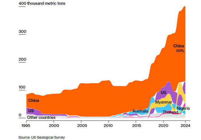 克里斯·米勒:为什么中国一直在赢得贸易战?