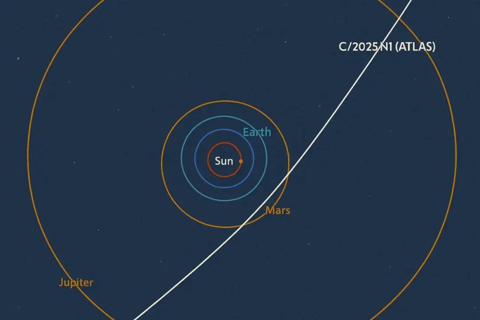 神秘星际访客抵达近日点,12月到近地点,星体以约88磅/秒喷水蒸气,哈佛教授:最好的图像因美国政府“关门”未发布